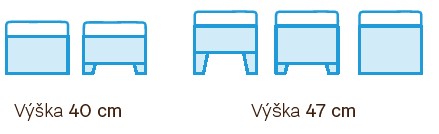 Výšky a typy podstavcov